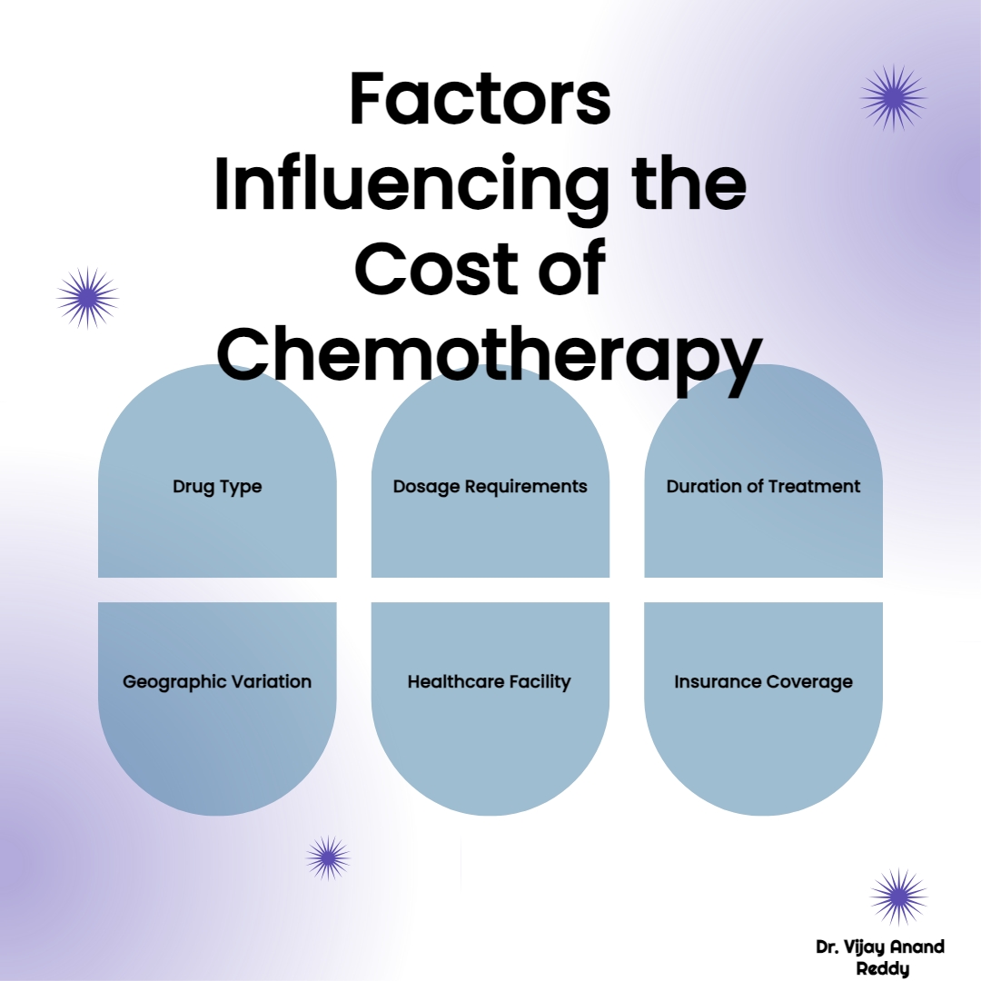 /></figure> <p>Several factors can influence the overall cost of chemotherapy for breast cancer:</p> <ul class=