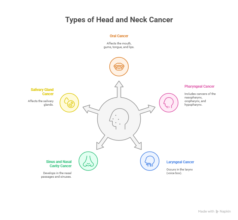 Head and Neck Cancer Treatment in India
